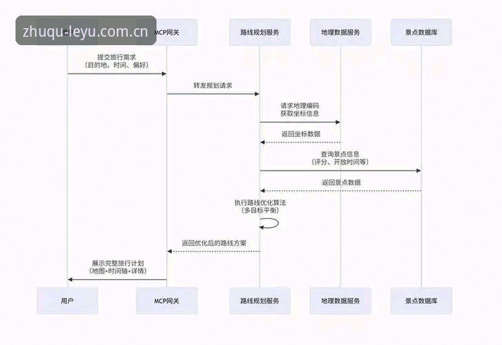 乐鱼CN官网入口 乐鱼体育平台官网入口操作教程:数据驱动的三步走策略